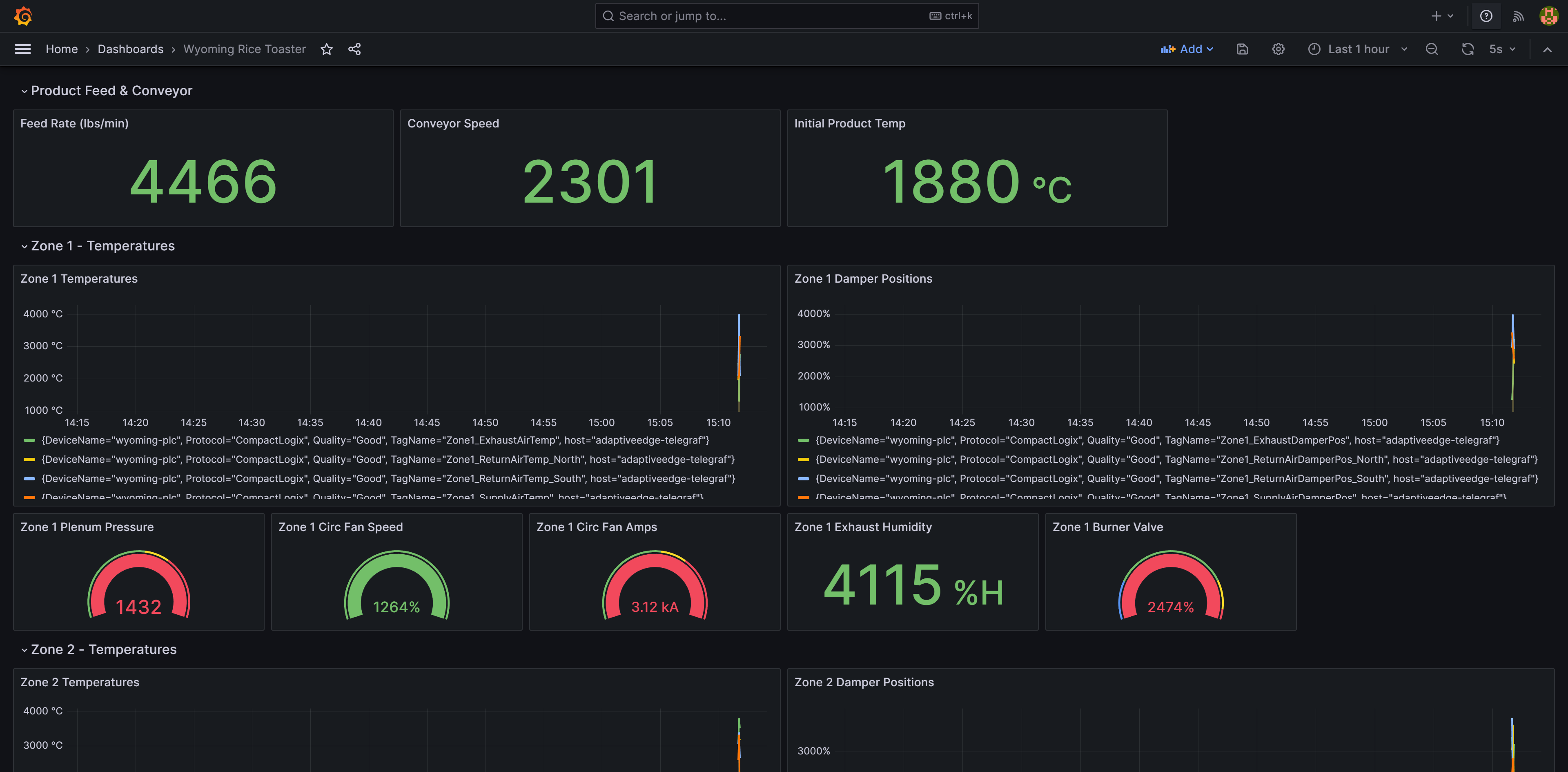 Grafana dashboard