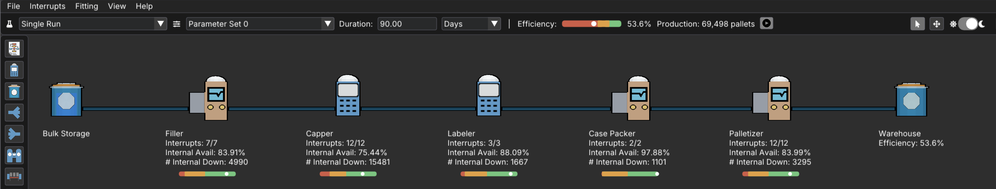 Bottling Line 90-day run — Efficiency 53.6%