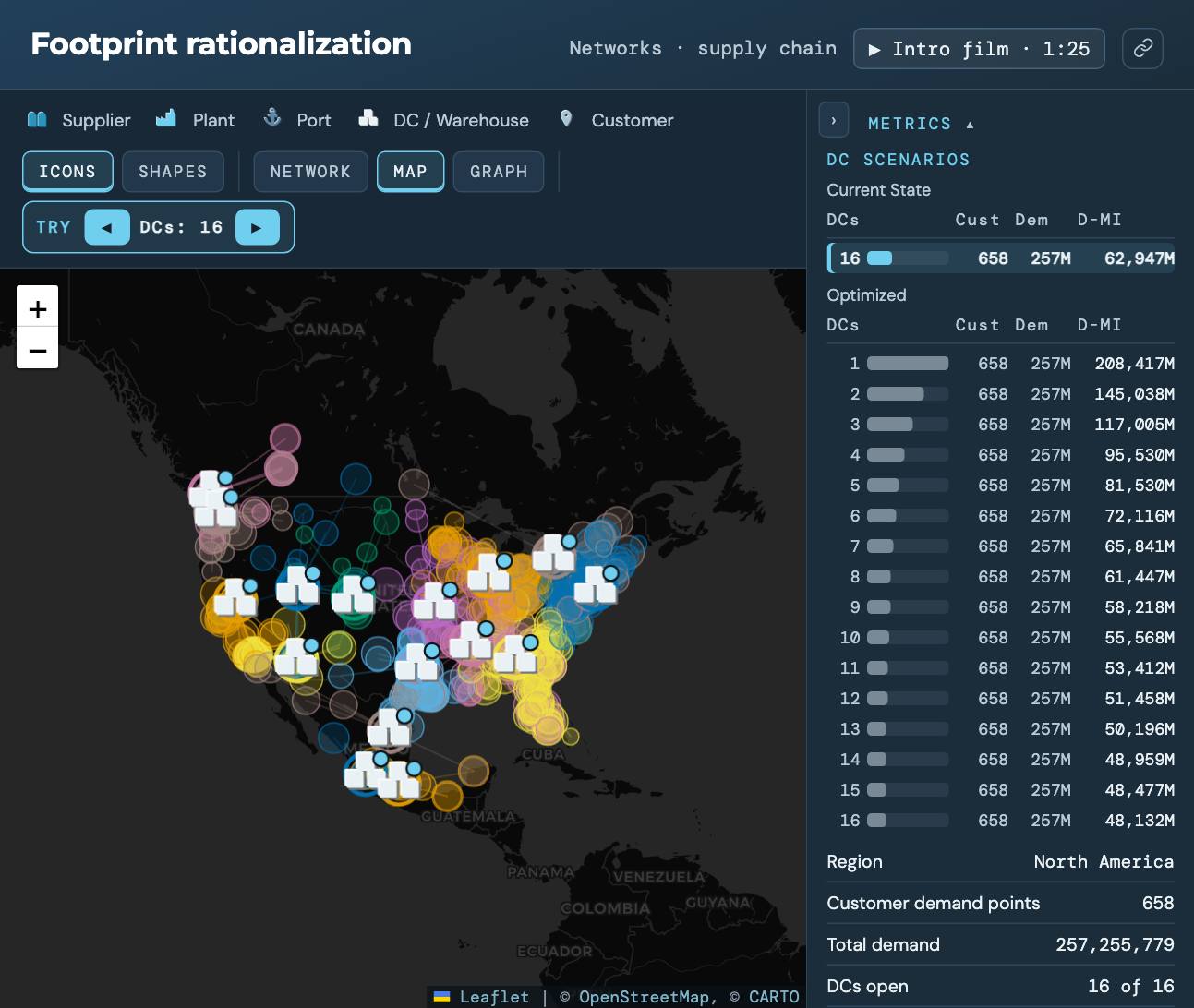 The Footprint rationalization demo open in the ReliaSim Sandbox