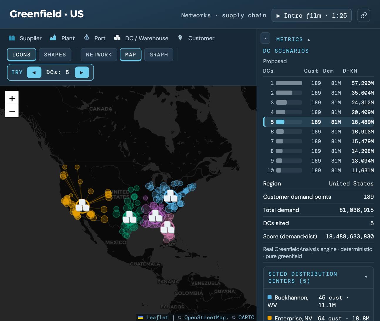 The Greenfield · US demo open in the ReliaSim Sandbox